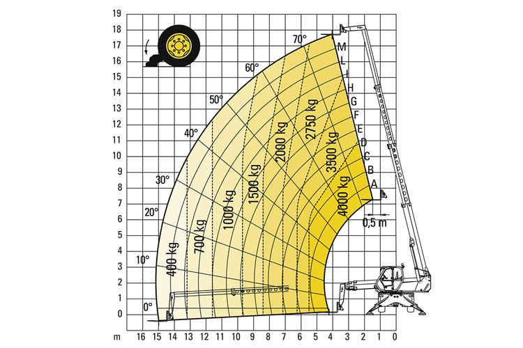 GSTS-40T18R